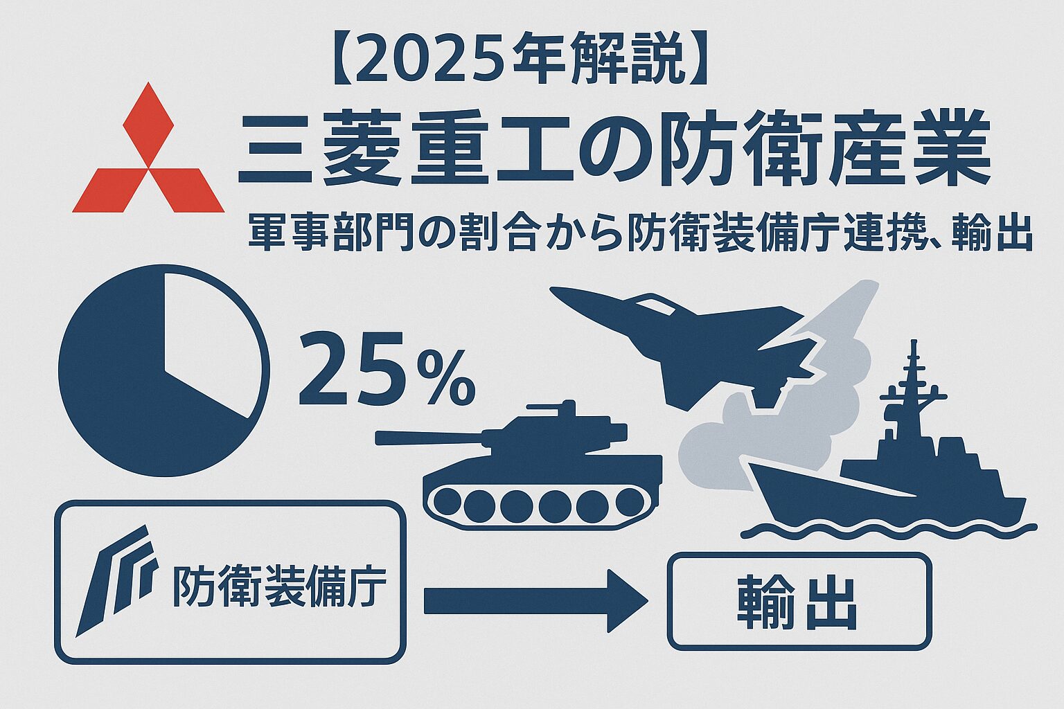 【2025年解説】三菱重工の防衛産業：軍事部門の割合から防衛装備庁連携、輸出まで