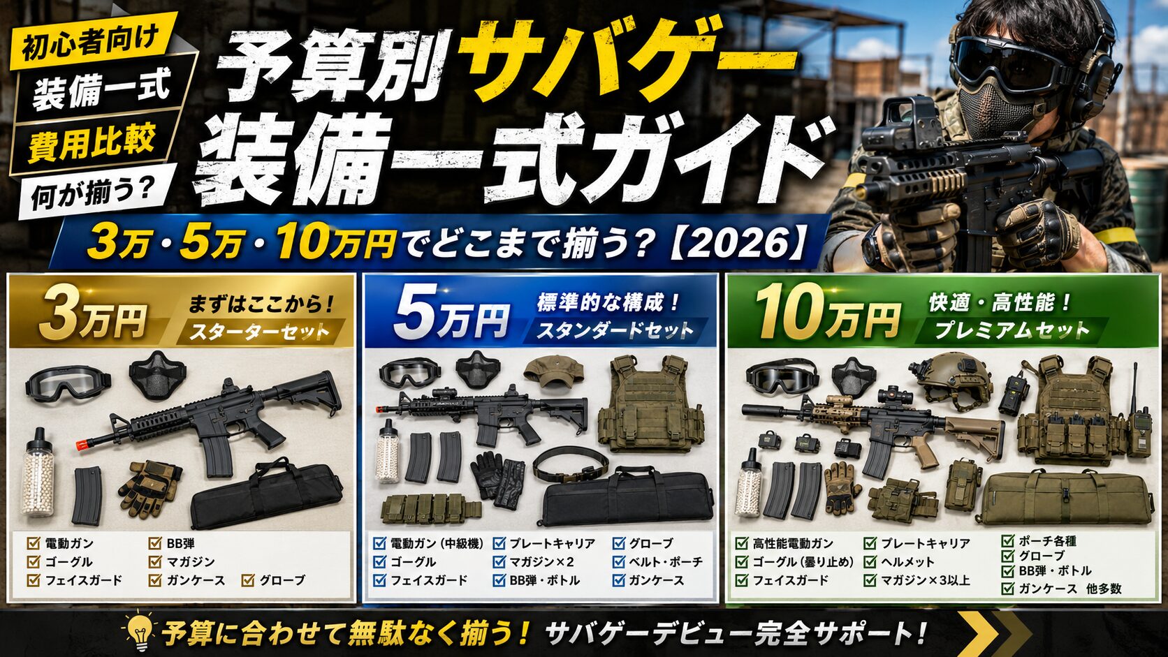 予算別サバゲー装備一式ガイド｜3万・5万・10万円でどこまで揃う 