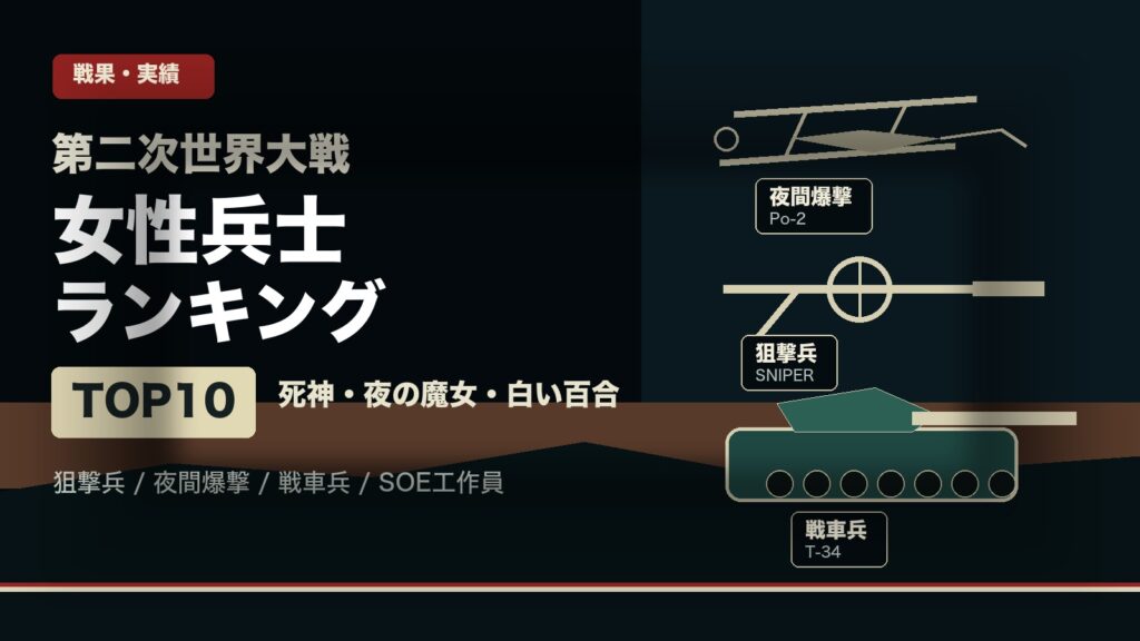 第二次世界大戦の女性兵士ランキングTOP10の明瞭なアイキャッチ
