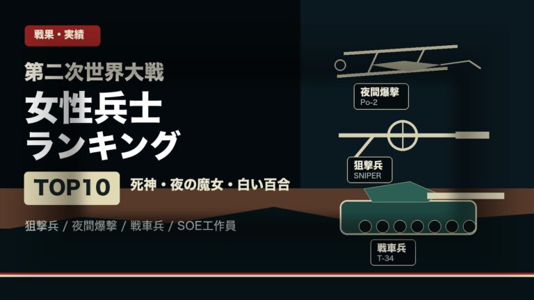 第二次世界大戦の女性兵士ランキングTOP10の明瞭なアイキャッチ
