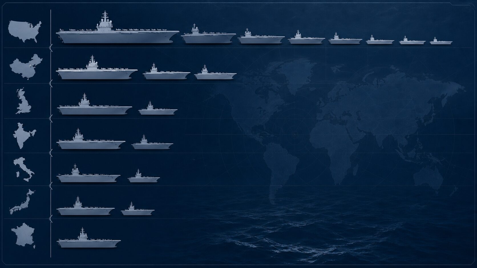 各国の空母保有数と艦隊規模