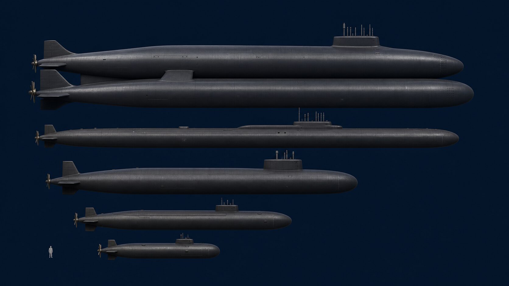 タイフーン級と各国大型潜水艦の規模比較