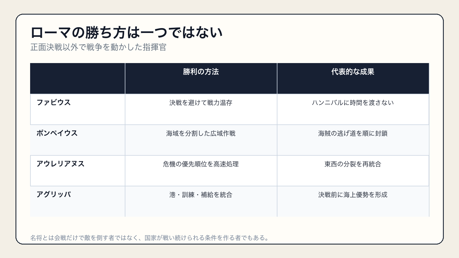 ファビウス・ポンペイウス・アウレリアヌス・アグリッパの異なる勝ち方の比較