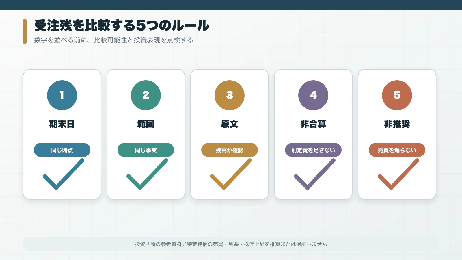 受注残を比較する五つのルールを示したチェックリスト図