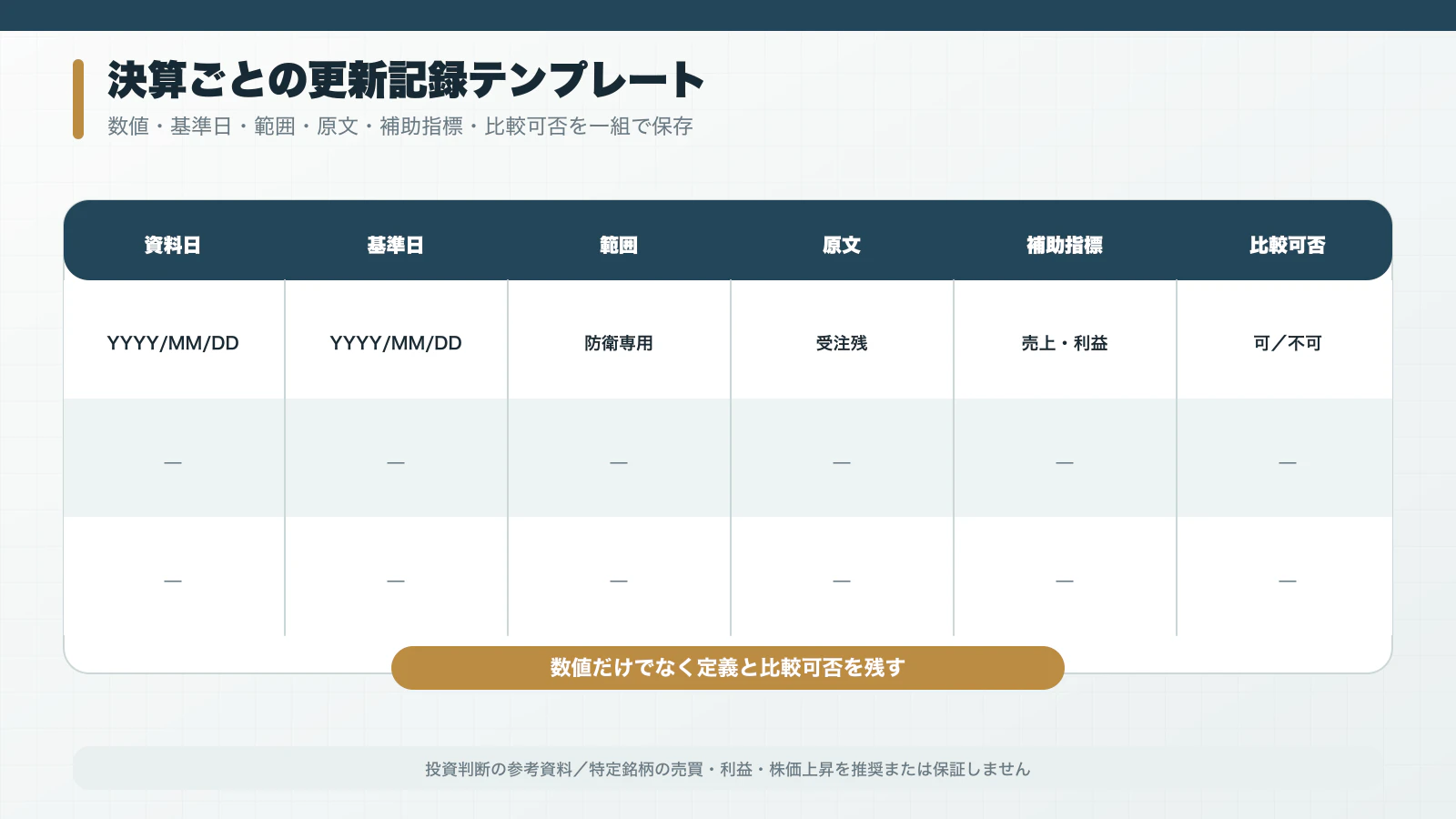 受注残記事を決算ごとに更新する記録項目のテンプレート表
