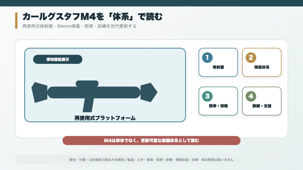 博物館展示台に安全に固定されたカールグスタフM4多用途無反動砲