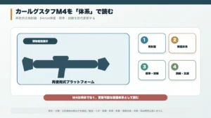 博物館展示台に安全に固定されたカールグスタフM4多用途無反動砲