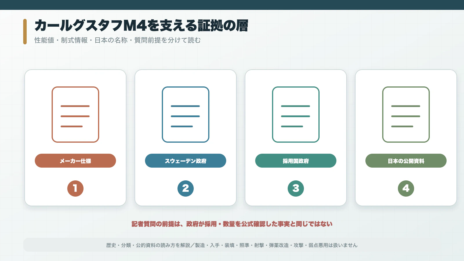 メーカー・スウェーデン政府・採用国政府・日本政府という資料の四層