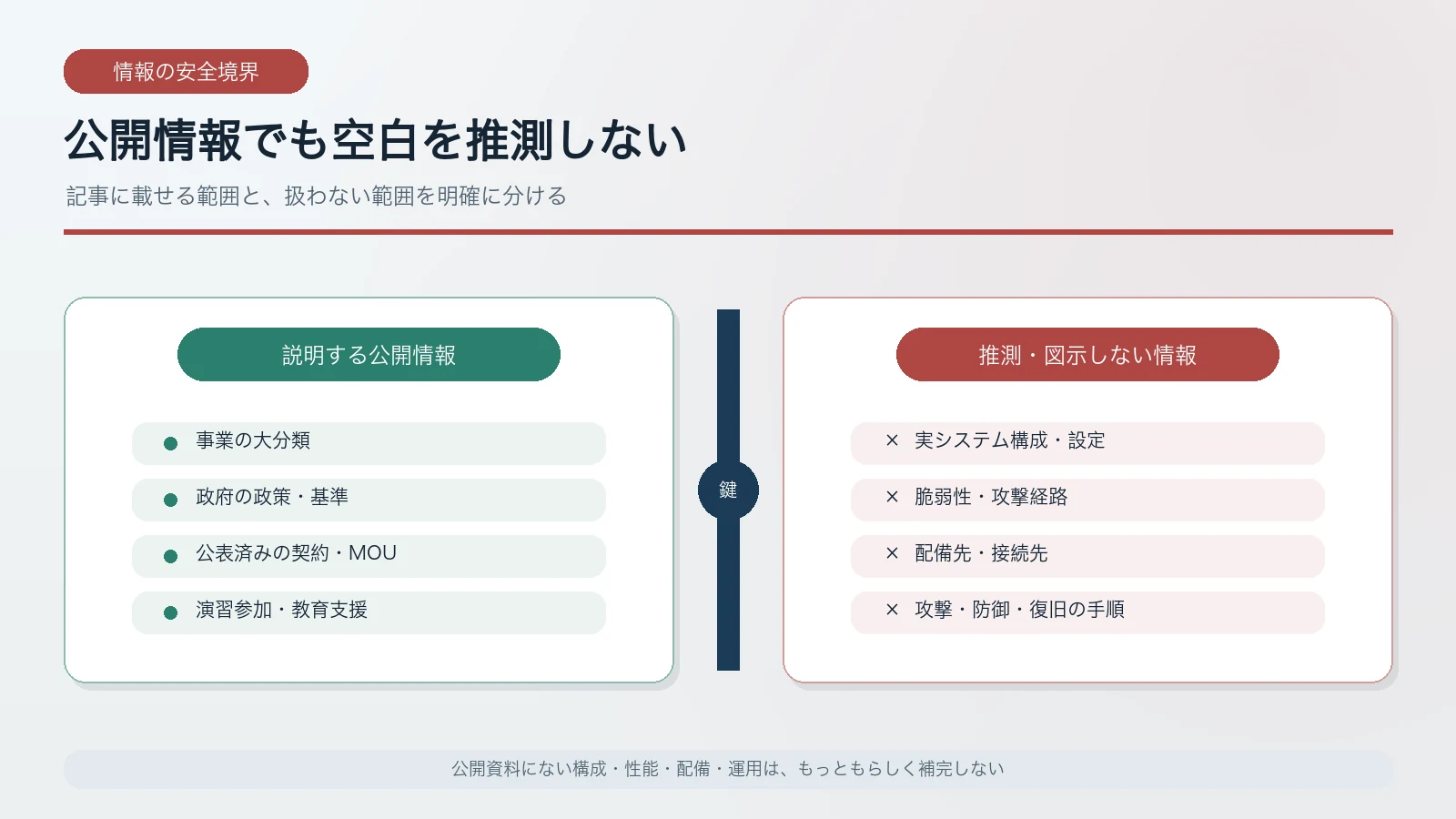 企業の公開事業分野と推測禁止の構成・脆弱性を分けた情報境界図