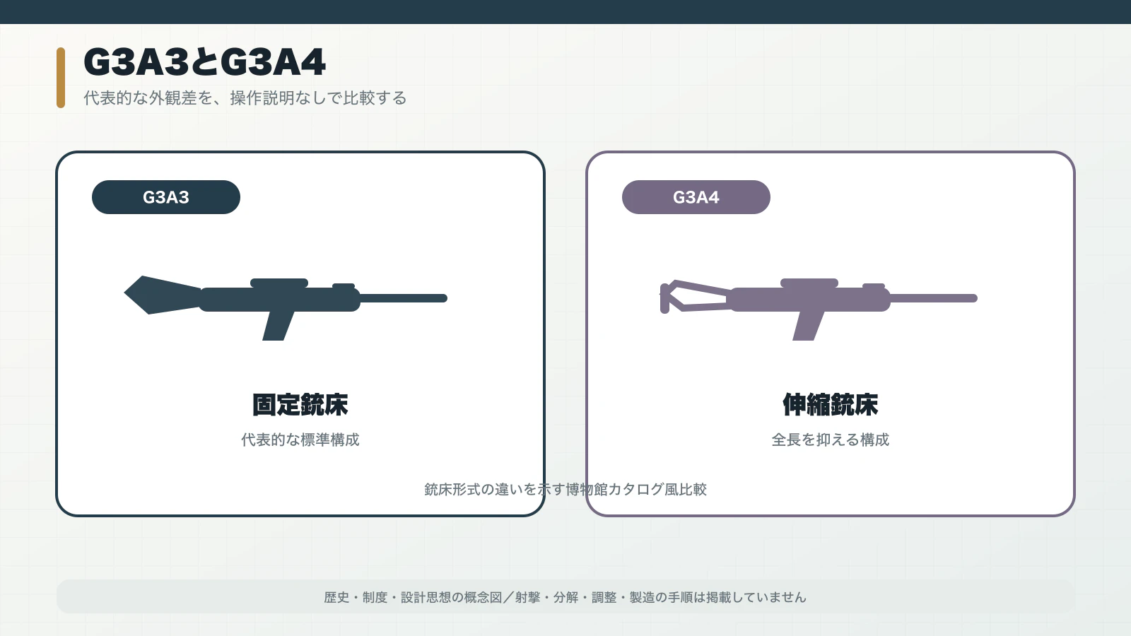 固定銃床のG3A3と伸縮銃床のG3A4を並べた側面比較