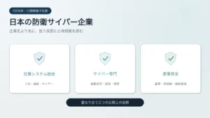 日本の防衛サイバー企業を任務システム統合・専門サイバー・産業保全の三層で示す概略図