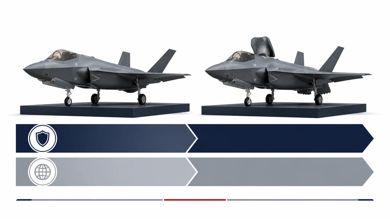 日本のF-35A 105機とF-35B 42機の総取得方針を二層で示す図