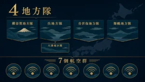 海上自衛隊の4地方隊・大湊地区隊・7個航空群を三層で示す概略図