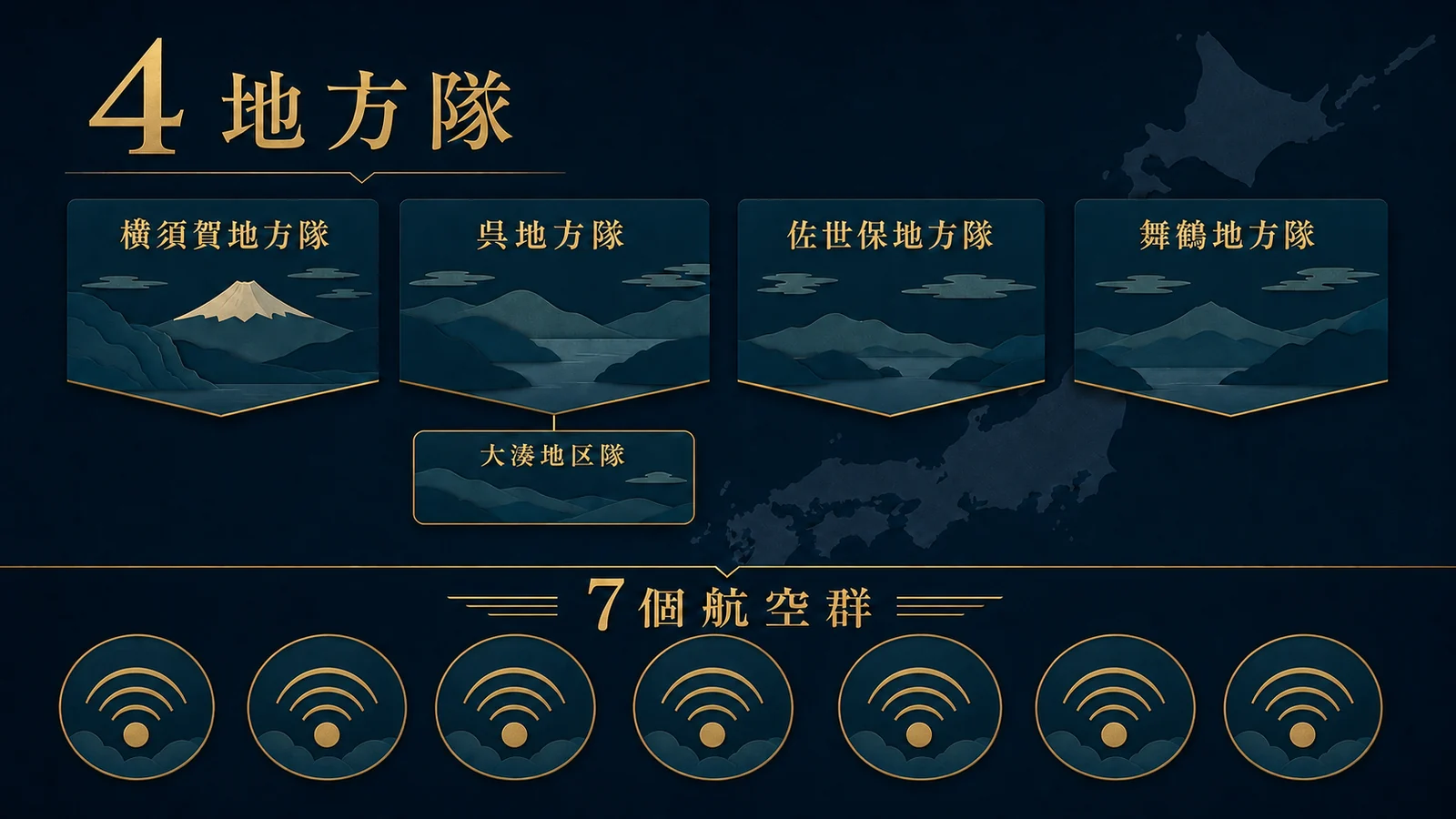 海上自衛隊の4地方隊・大湊地区隊・7個航空群を三層で示す概略図