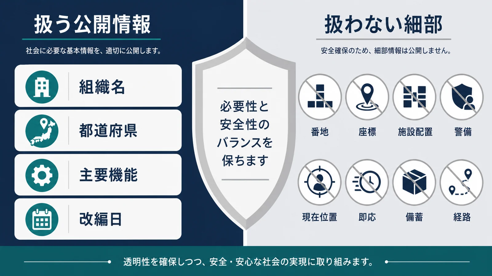 海自基地一覧で扱う公開情報と扱わない安全上の細部を分けた境界図