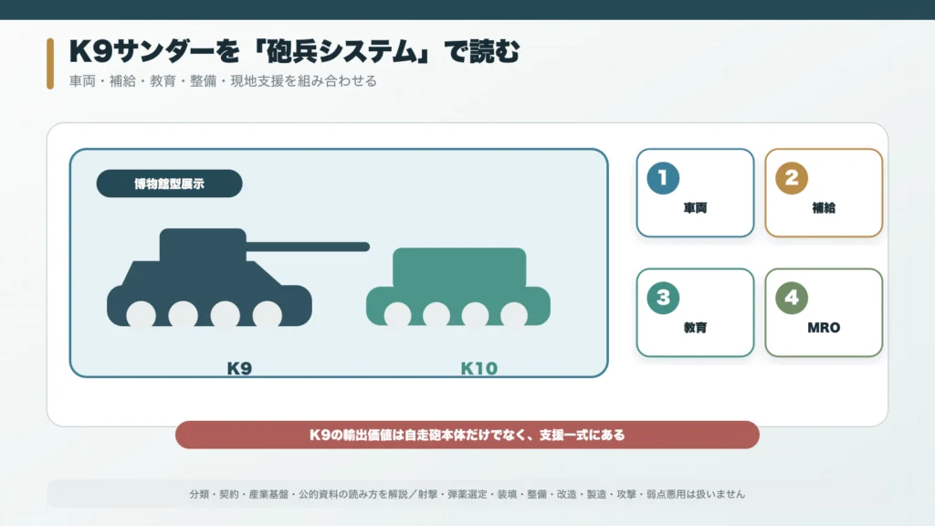 K9自走榴弾砲とK10弾薬運搬車を博物館展示風に並べた構成