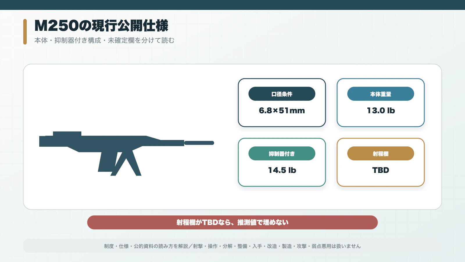 M250の口径、重量、抑制器付き重量、全長、銃身長、射程未確定を整理する仕様カード