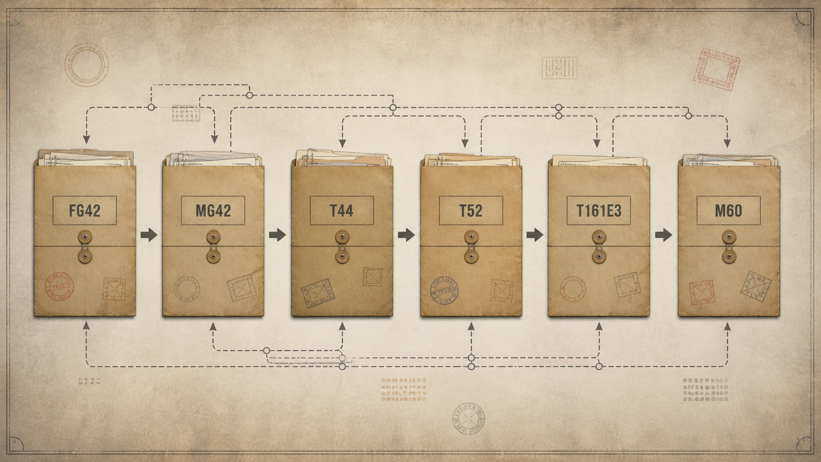 FG42とMG42の要素からT44・T52・T161E3を経てM60へ至る開発系統