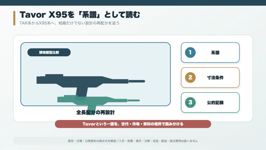 TAR系とX95系の外形を全長配分の線で比較する博物館展示風構図