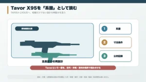 TAR系とX95系の外形を全長配分の線で比較する博物館展示風構図