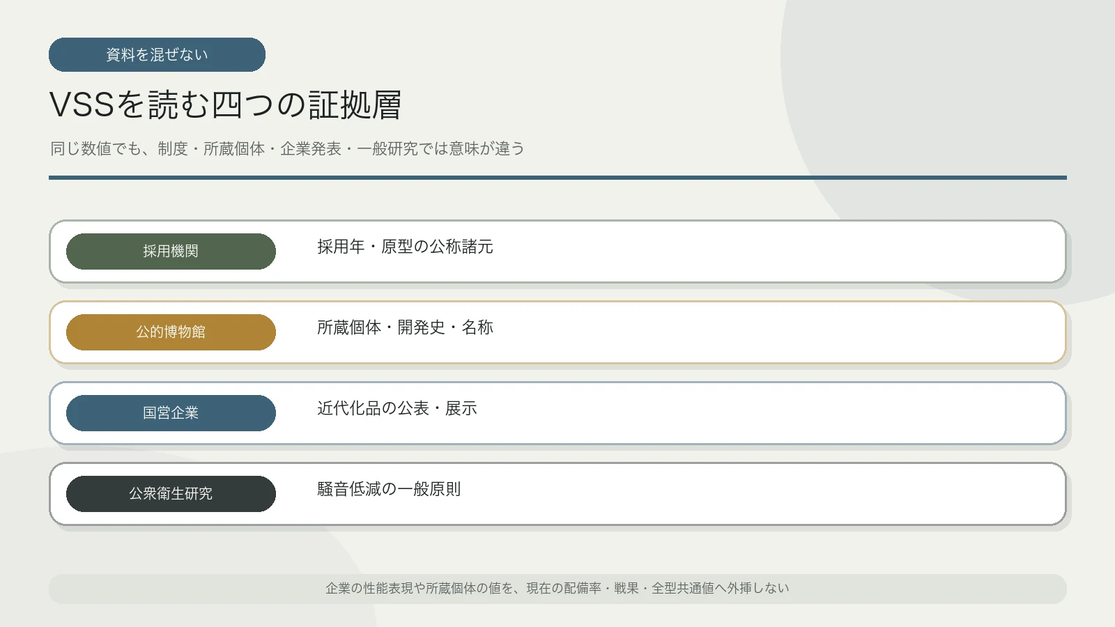 採用機関・博物館・国営企業・公衆衛生研究というVSS資料の四層