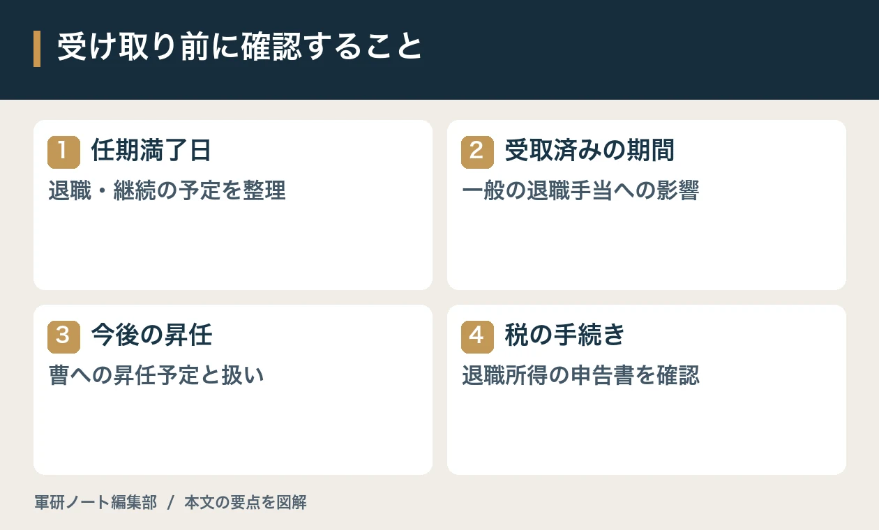 受け取り前に確認すること