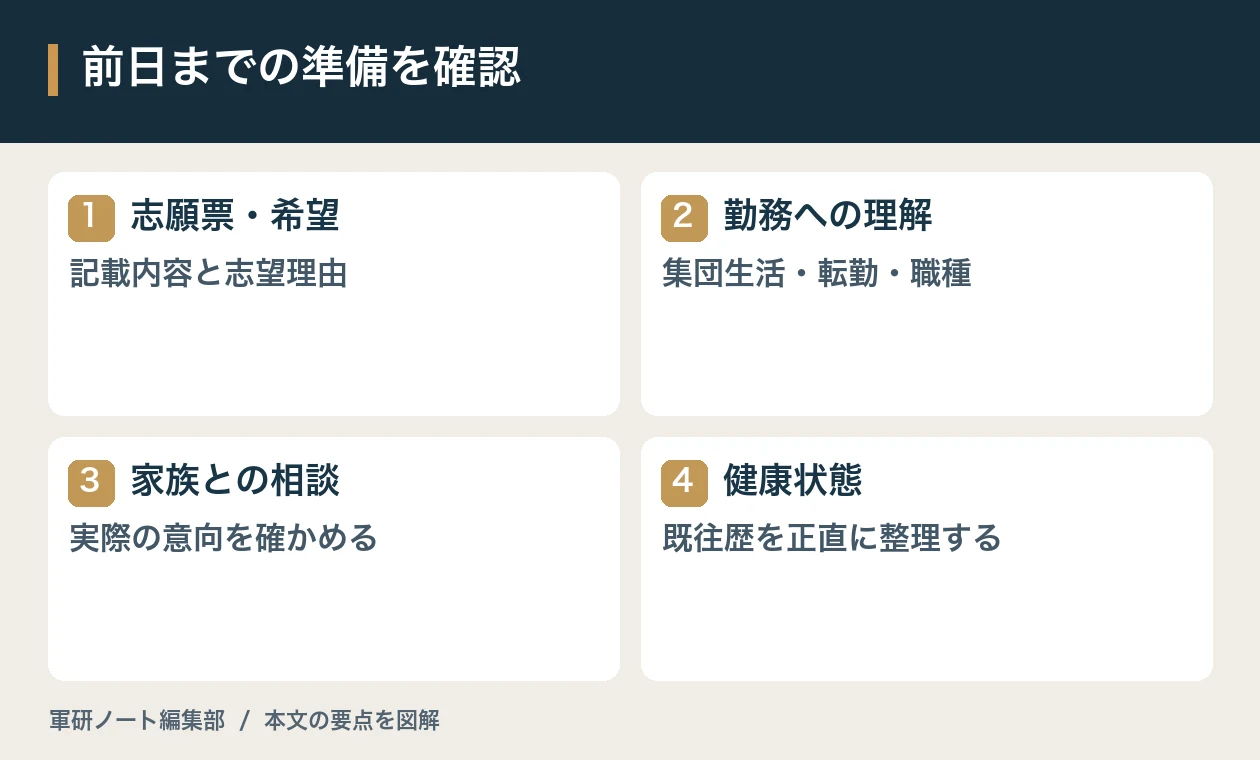 前日までの準備を確認