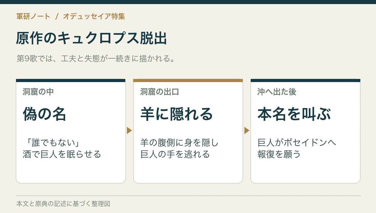 原作のキュクロプス脱出