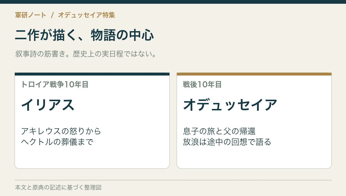二作が描く、物語の中心