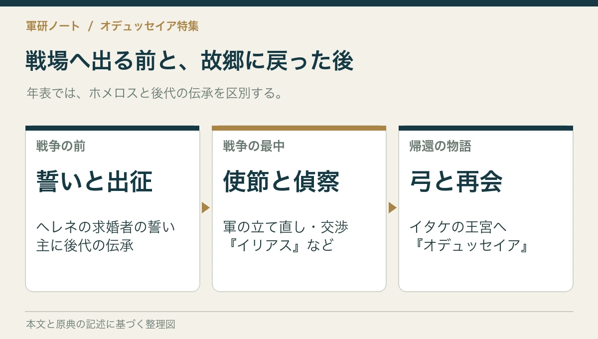 戦場へ出る前と、故郷に戻った後