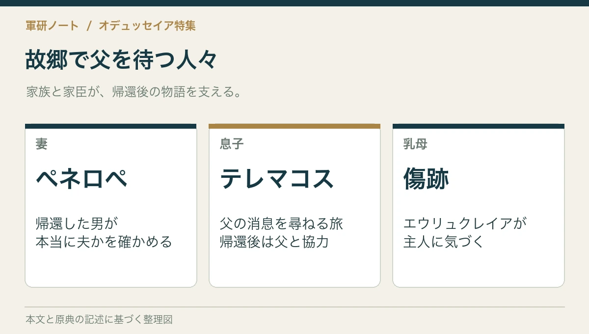 故郷で父を待つ人々