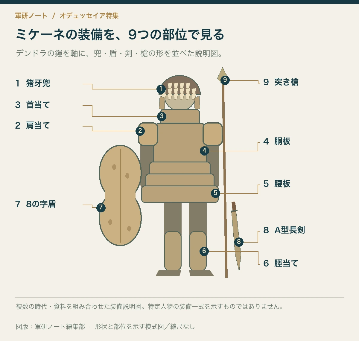 ミケーネの装備9部位の注釈図