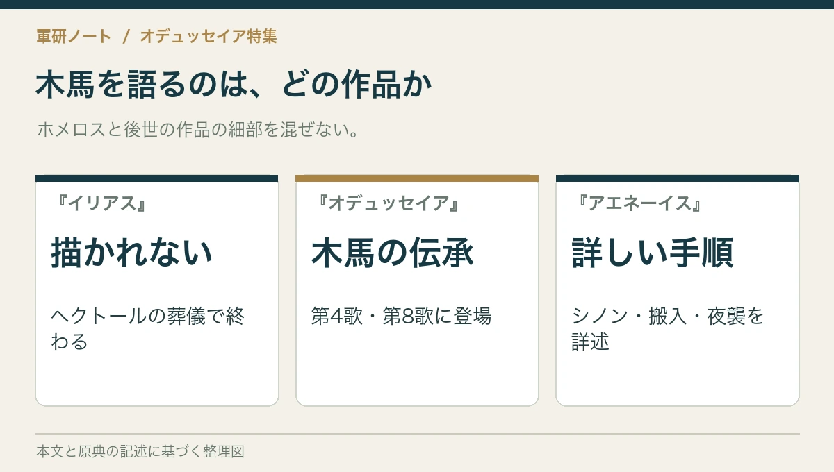 木馬を語るのは、どの作品か