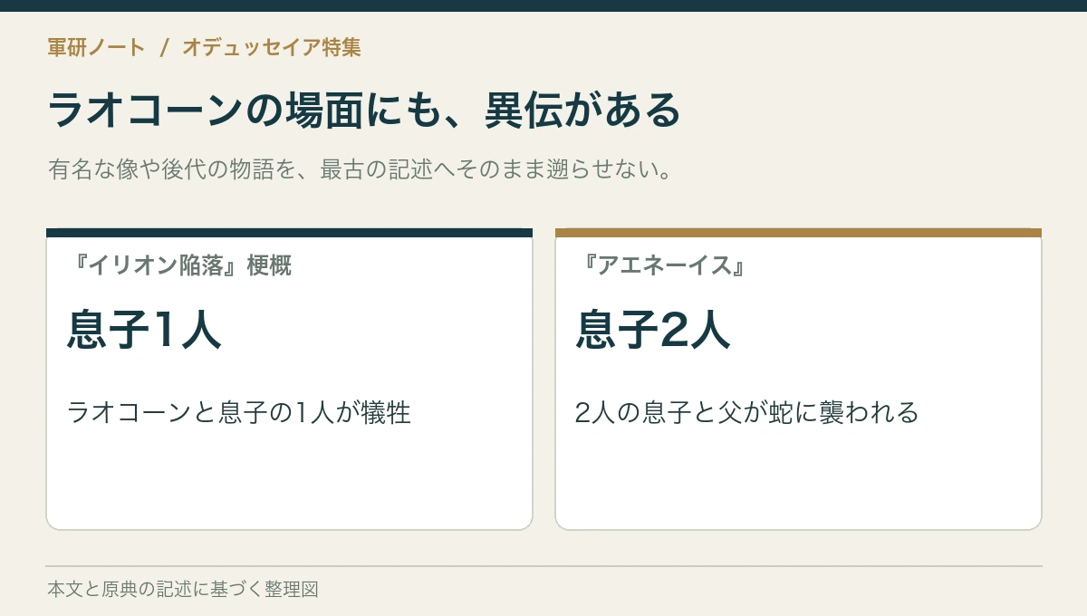 ラオコーンの場面にも、異伝がある