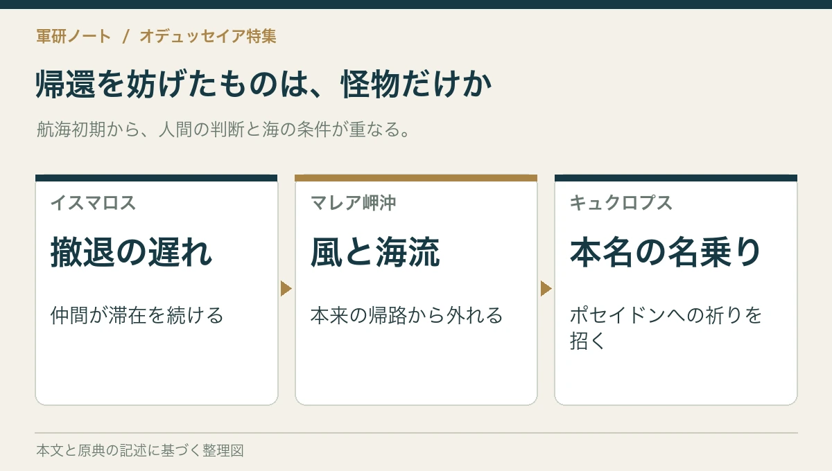 帰還を妨げたものは、怪物だけか