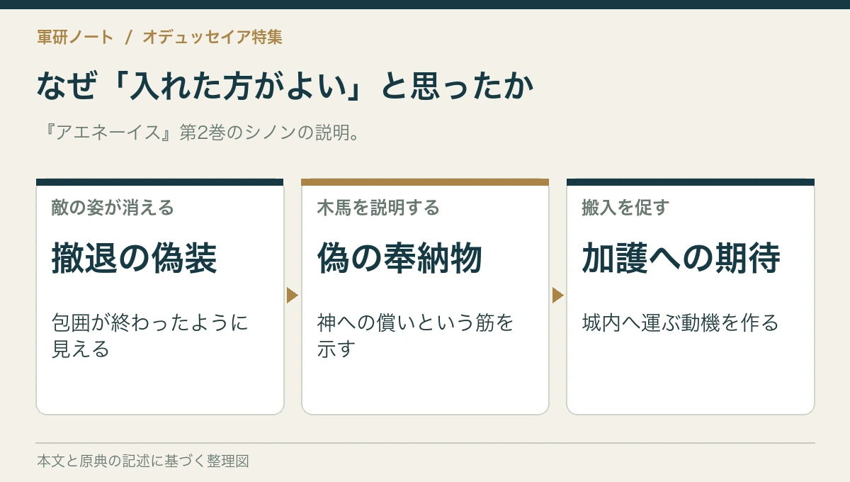 なぜ「入れた方がよい」と思ったか