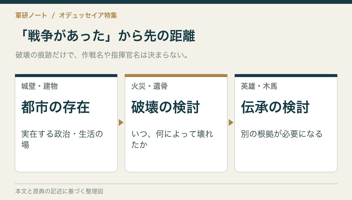 「戦争があった」から先の距離