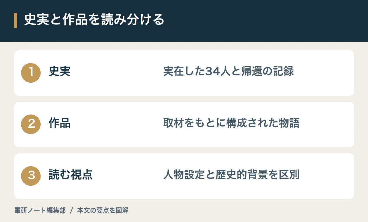 史実と作品を読み分ける