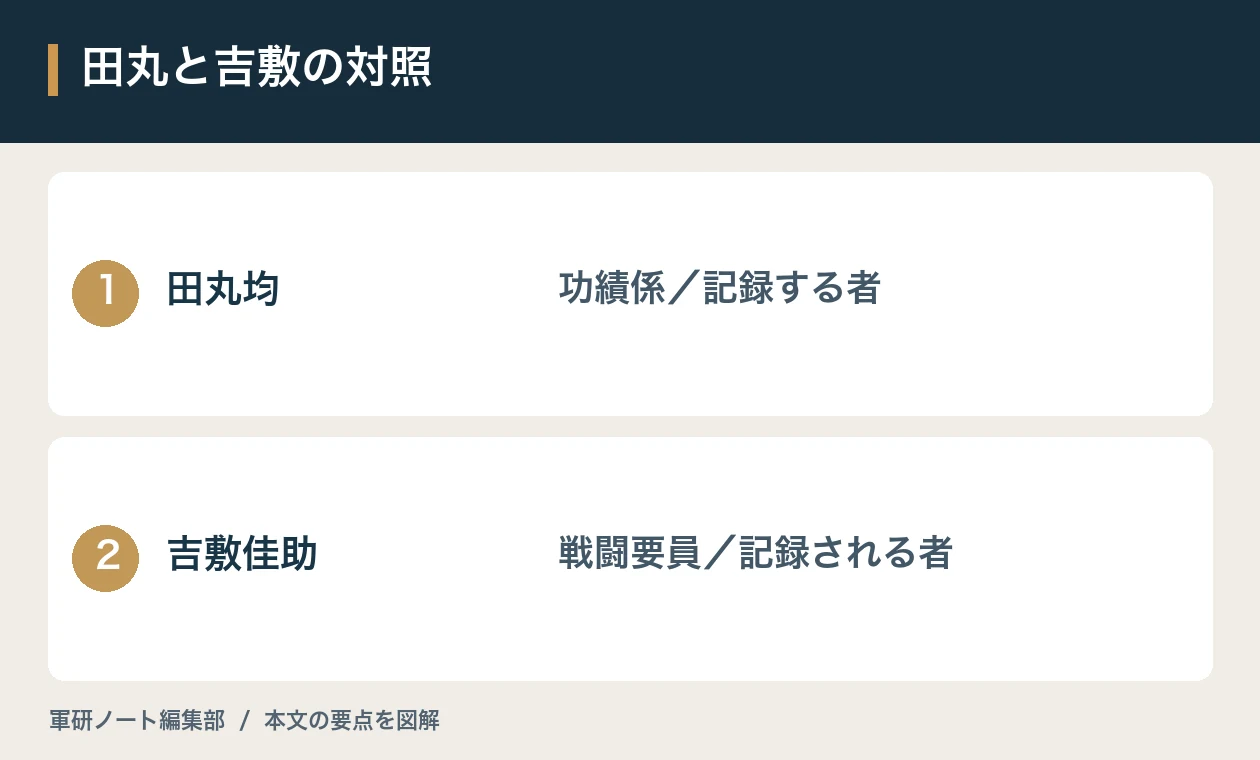 田丸と吉敷の対照