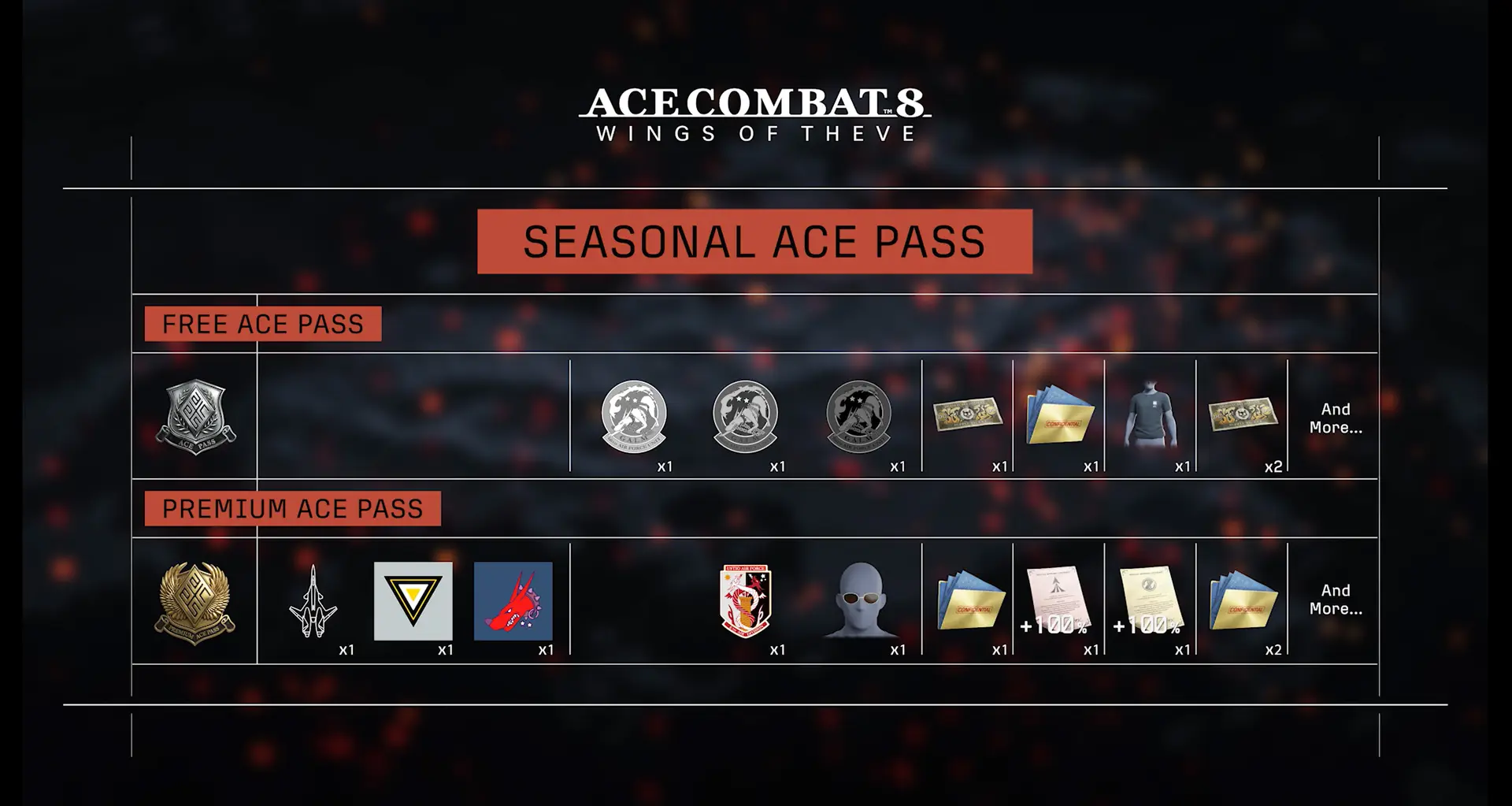 シーズン1の無料ACE PASSとPREMIUM ACE PASSの報酬を示す公式画像
