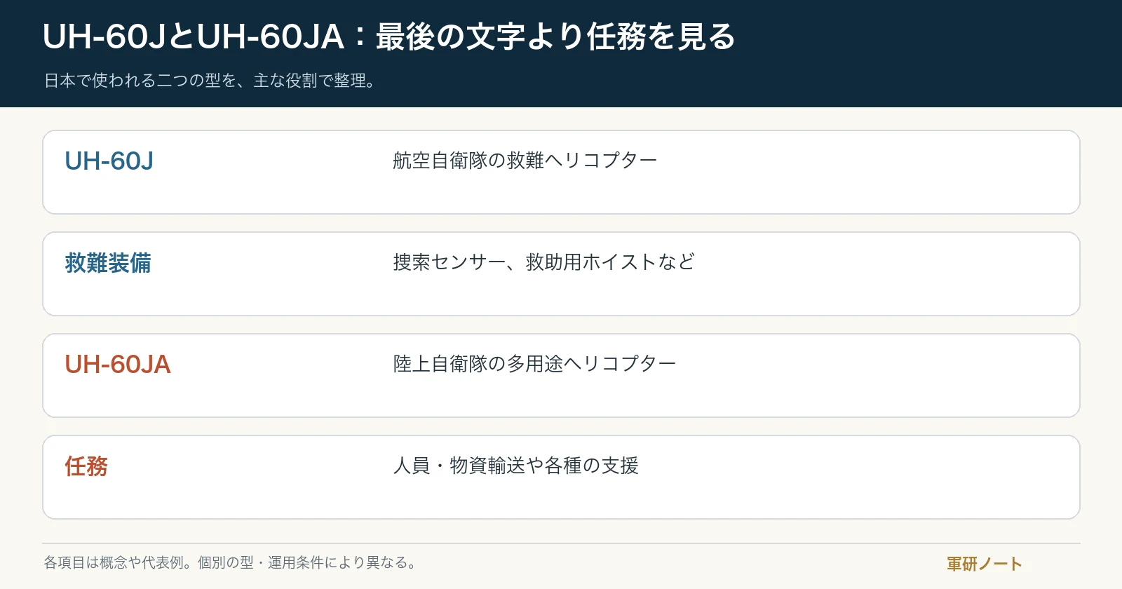 日本で使われる二つの型を、主な役割で整理。