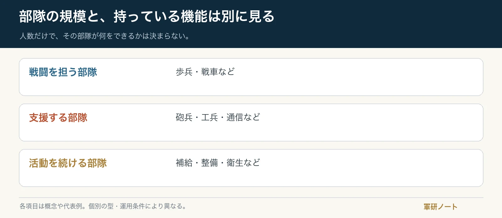 人数だけで、その部隊が何をできるかは決まらない。