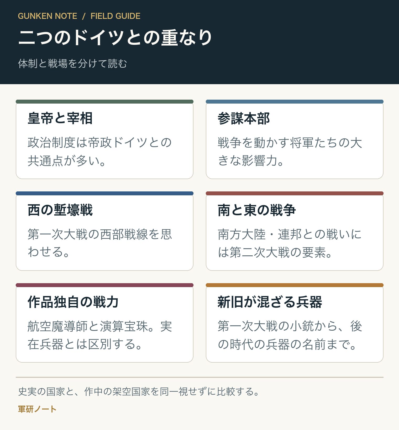 二つのドイツとの重なり。体制と戦場を分けて読む