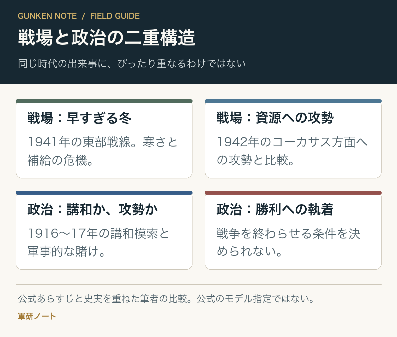 戦場と政治の二重構造。同じ時代の出来事に、ぴったり重なるわけではない
