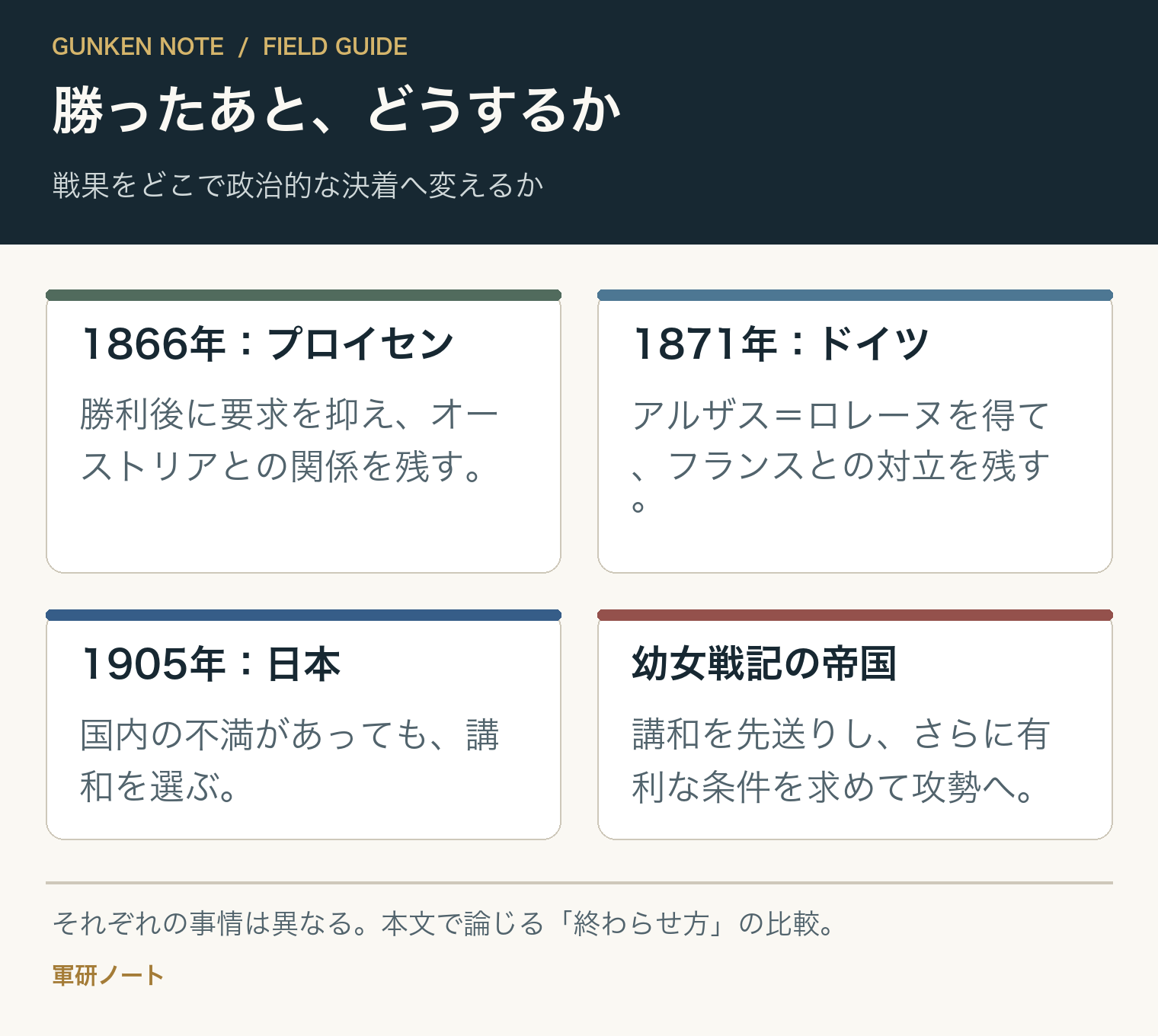 勝ったあと、どうするか。戦果をどこで政治的な決着へ変えるか