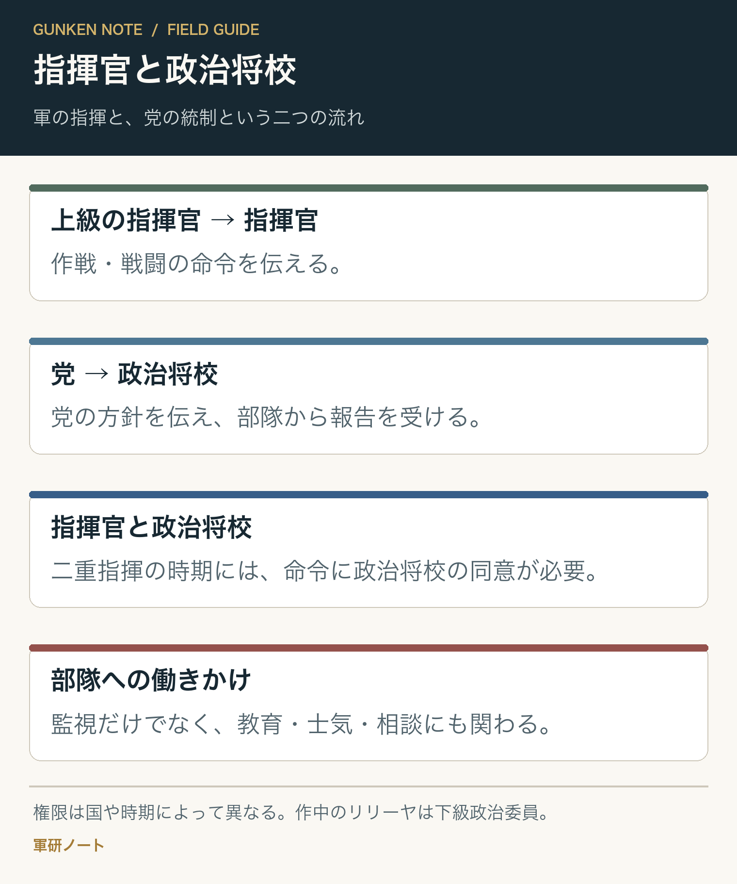 指揮官と政治将校。軍の指揮と、党の統制という二つの流れ
