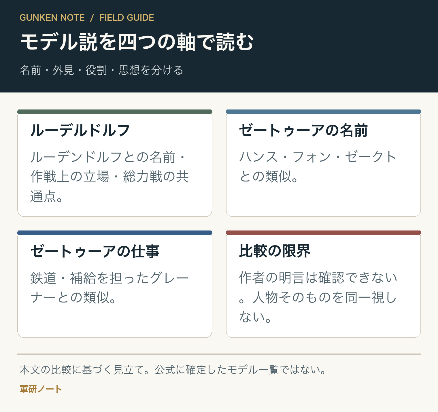 モデル説を四つの軸で読む。名前・外見・役割・思想を分ける