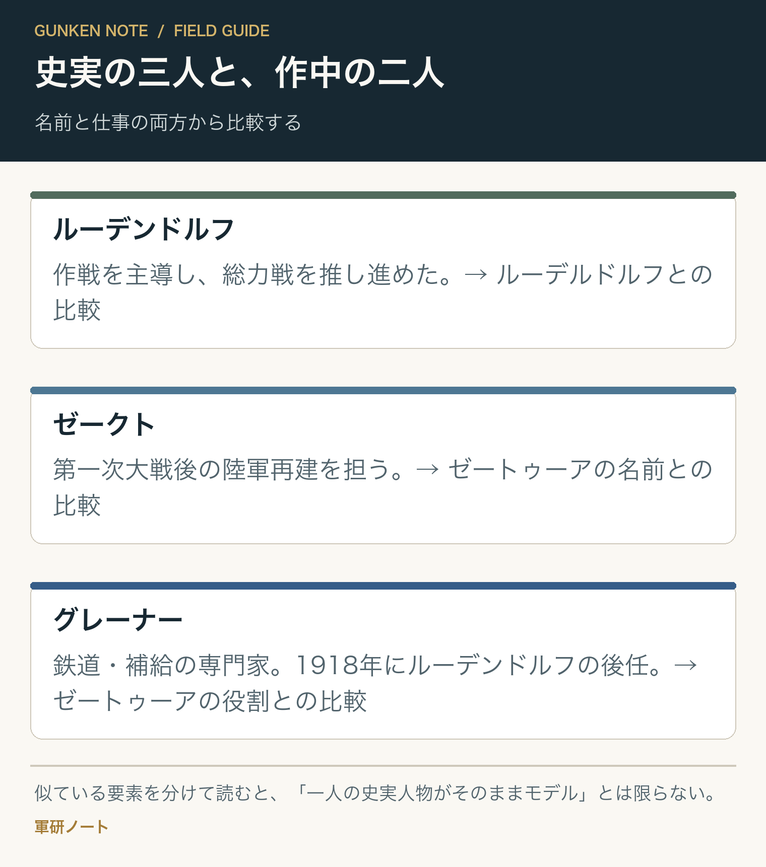 史実の三人と、作中の二人。名前と仕事の両方から比較する