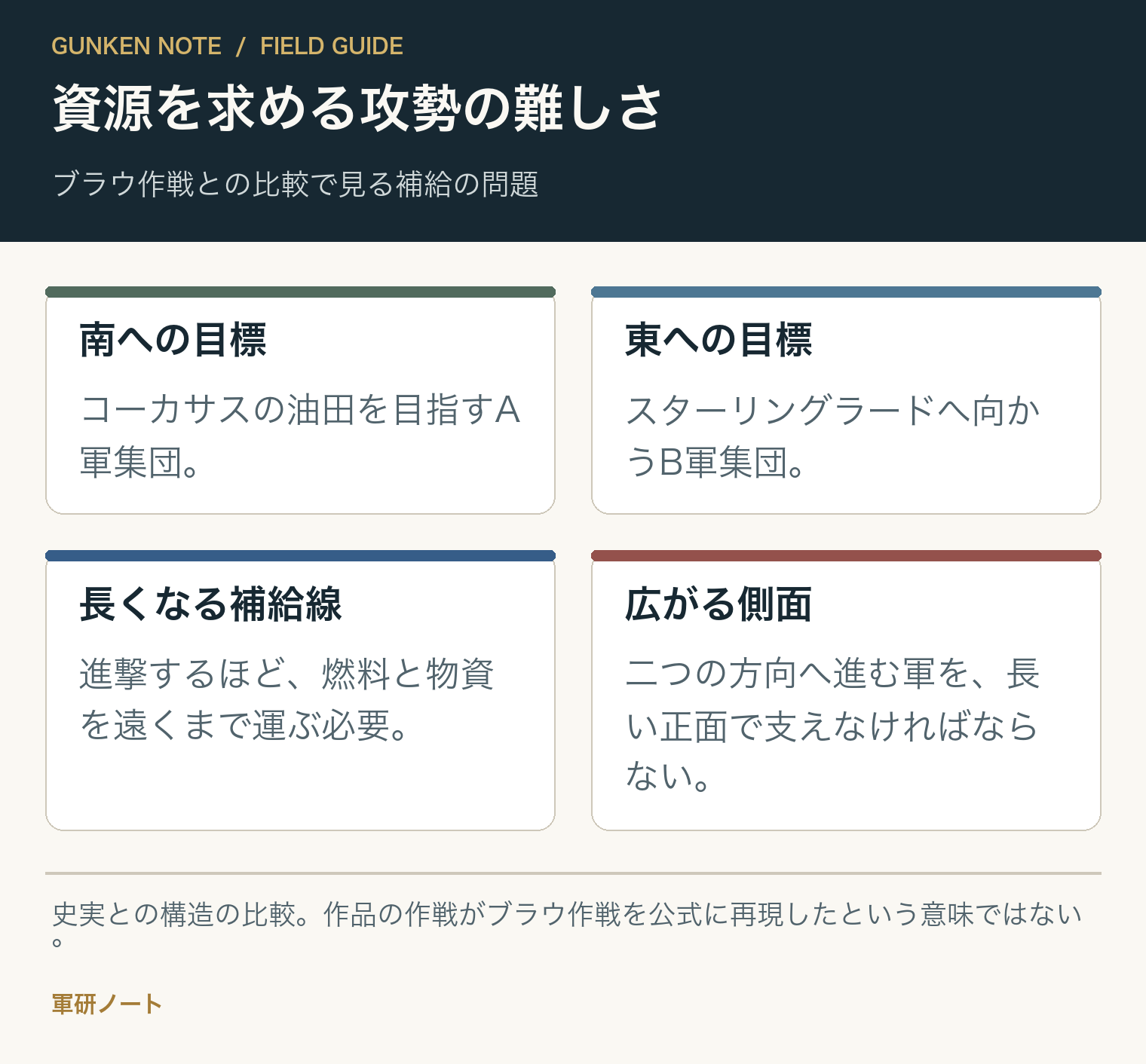 資源を求める攻勢の難しさ。ブラウ作戦との比較で見る補給の問題