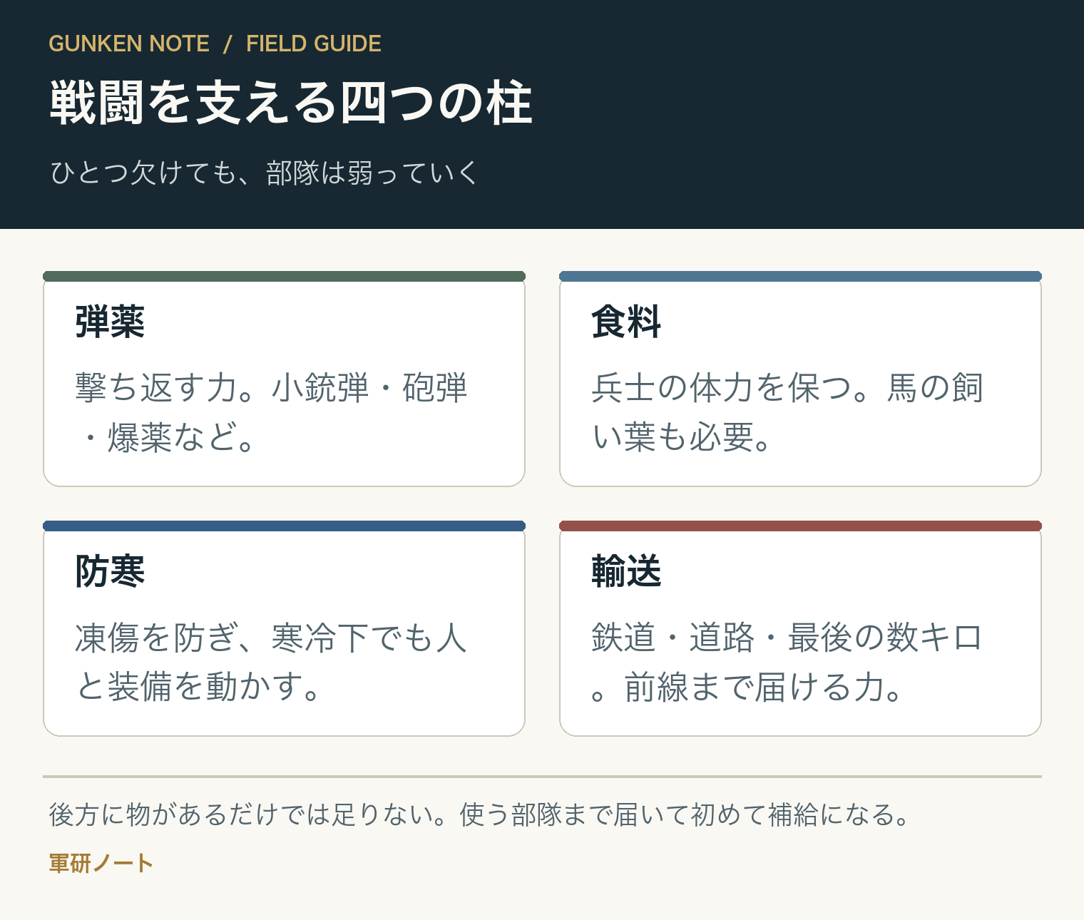戦闘を支える四つの柱。ひとつ欠けても、部隊は弱っていく